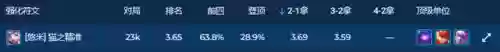 猫咪阵容对位(猫三国最强阵容)