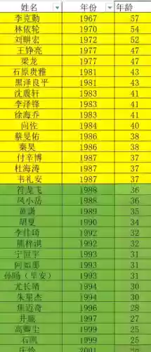 哥哥麒麟阵容(六星麒麟高分阵容图表)插图54