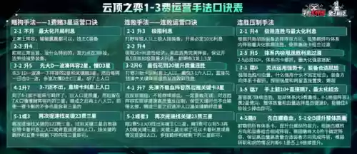 游侠阵容11.13(s3.5阵容推荐海盗)插图18
