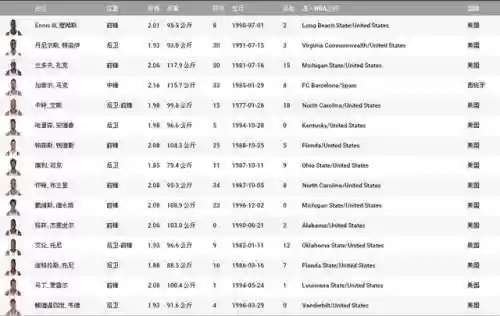 灰熊队阵容英文(nba灰熊队英文名)插图12 灰熊队阵容英文(nba灰熊队英文名)插图12