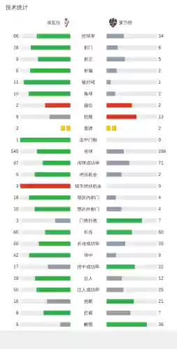艾瓦尔阵容(艾尔海森最强配队)插图2