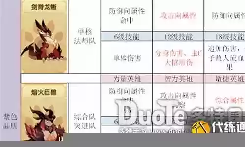 宠物重制阵容搭配