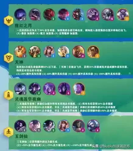 云顶阵容明灯(云顶之弈新手无脑阵容)