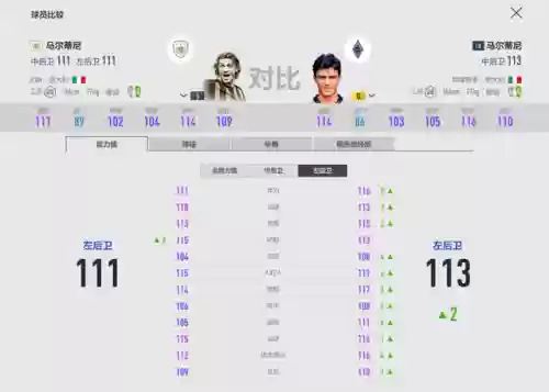 曼联金卡阵容(2021年曼联阵容)插图3