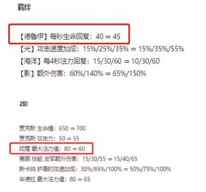 月蚀德鲁伊阵容(元素骑士前传德鲁伊技能加点)插图1 月蚀德鲁伊阵容(元素骑士前传德鲁伊技能加点)插图1