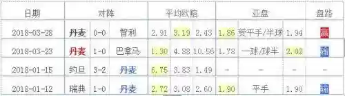 2017丹麦阵容(丹麦欧洲杯阵容)