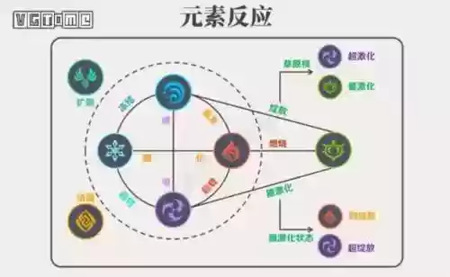 阵容时间任务(时间之流牌阵怎么解)插图9