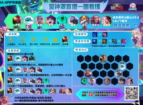瞎子阵容8.5(咸鱼之王打灯神阵容)插图3