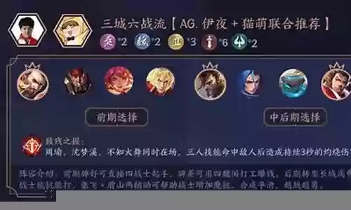 热门王者搭配阵容