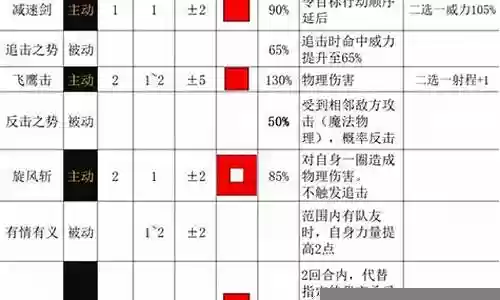 三角战略后期阵容搭配
