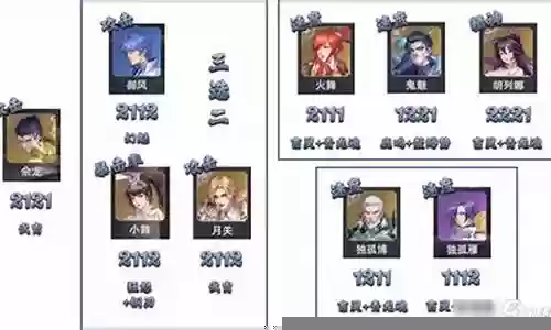 暗器队阵容搭配顺序图