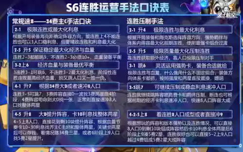 12.16云顶阵容(云顶之弈10.16最新阵容搭配)插图14