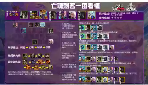 云顶5.5阵容(云顶之弈s5.5阵容推荐图)插图8