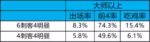 冷门阵容9.5(最佳11人0氪最强阵容)插图30
