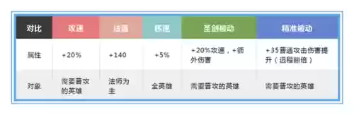 马可 核心阵容(马超怎么搭配阵容)插图2