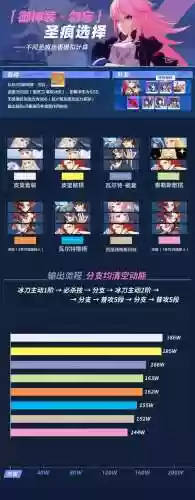 深渊 勿忘阵容(永夜之役阵容搭配)插图12