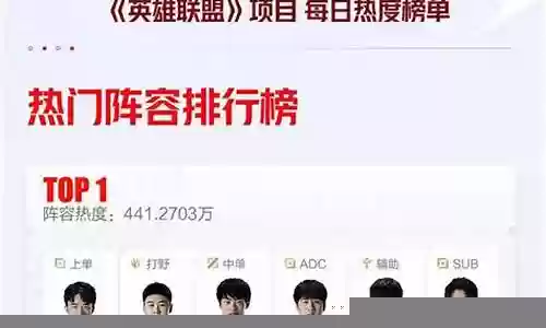 国家电竞队阵容搭配