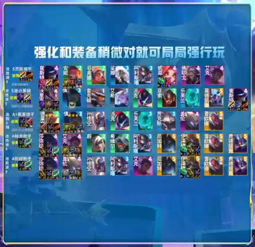 红莲442阵容(最佳阵容3133终极阵容)插图21