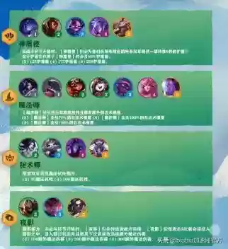 云顶阵容明灯(云顶之弈新手无脑阵容)插图17