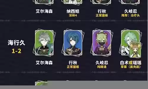 原神动漫阵容搭配推荐
