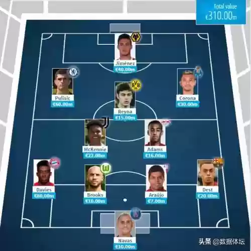 2022阵容对比(pk赛季t0阵容表2023)插图4