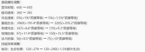 9.16法师阵容(新版本9法师阵容哪九个)插图9
