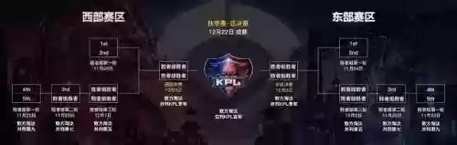 重复阵容机制(最多10人次阵容注册调整)插图2