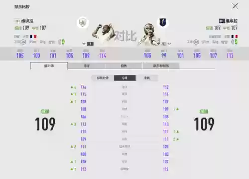 曼联金卡阵容(2021年曼联阵容)插图2