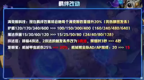 云顶阵容12.6(云顶之弈10.16最新阵容搭配)插图5