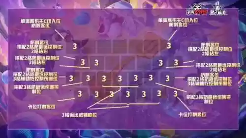 碰王者阵容(王者荣耀三排阵容)插图11