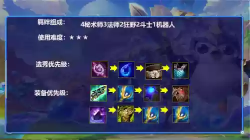 克制狐狸阵容(狐狸的克星)插图4