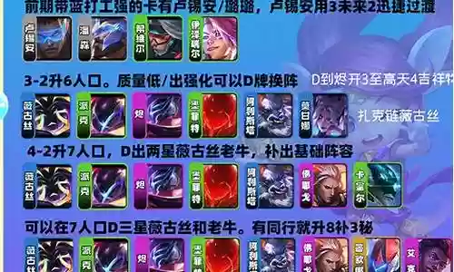 戈兰天搭配阵容