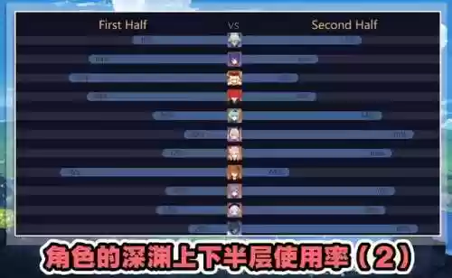 深渊使徒阵容(原神3.7深渊阵容怎么打)插图2