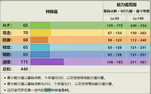 猫咪进化阵容(猫是由什么动物进化来的)插图1