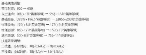 9.16法师阵容(新版本9法师阵容哪九个)插图6