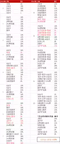 赏金阵容占位(丰饶赏金用什么阵容打)插图2