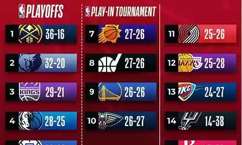 nba篮球大师阵容搭配库里