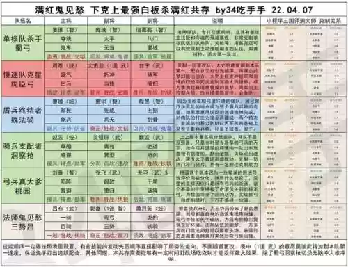 鬼见愁组合阵容(dota自走棋阵容)