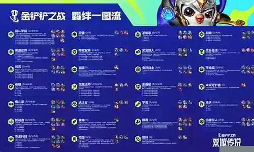 双城之战全羁绊阵容搭配