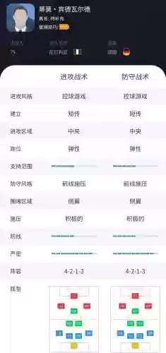 4213最新阵容(41221阵型)插图2