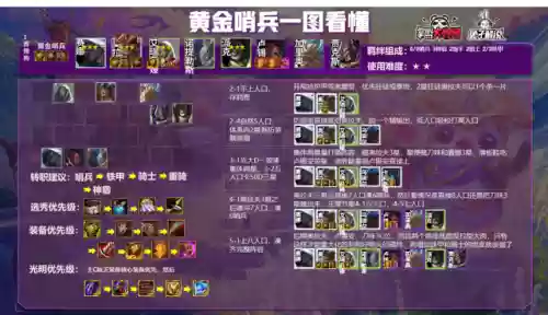刺客5.5阵容(狙神阵容怎么搭配6.5)插图24