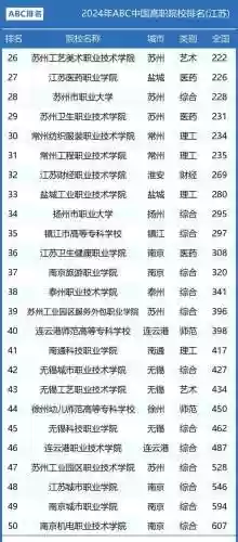 江苏高职阵容(江苏省有哪些高职院校)插图2