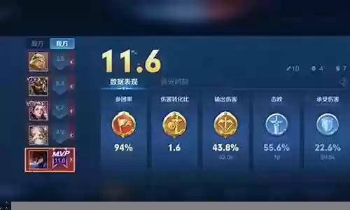 王者荣耀经济流阵容搭配