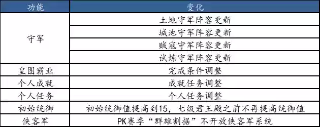 征战群雄阵容(群英之战gm版哪个阵容最厉害)插图2
