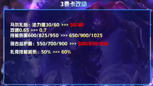 云顶阵容12.6(云顶之弈10.16最新阵容搭配)插图9
