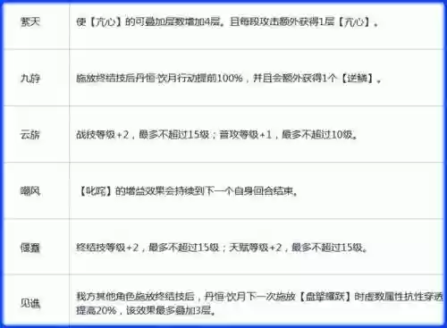 铁道核爆阵容(核爆队伍怎么配)插图11