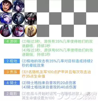 云顶全新阵容(云顶之弈2023最新版本阵容推荐)插图4 云顶全新阵容(云顶之弈2023最新版本阵容推荐)插图4