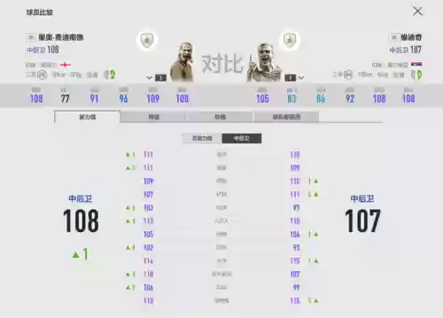 曼联金卡阵容(2021年曼联阵容)插图7