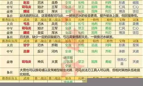 晋步阵容搭配