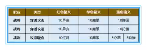 阵容铭文大全(王者荣耀武道大会最强阵容及铭文)